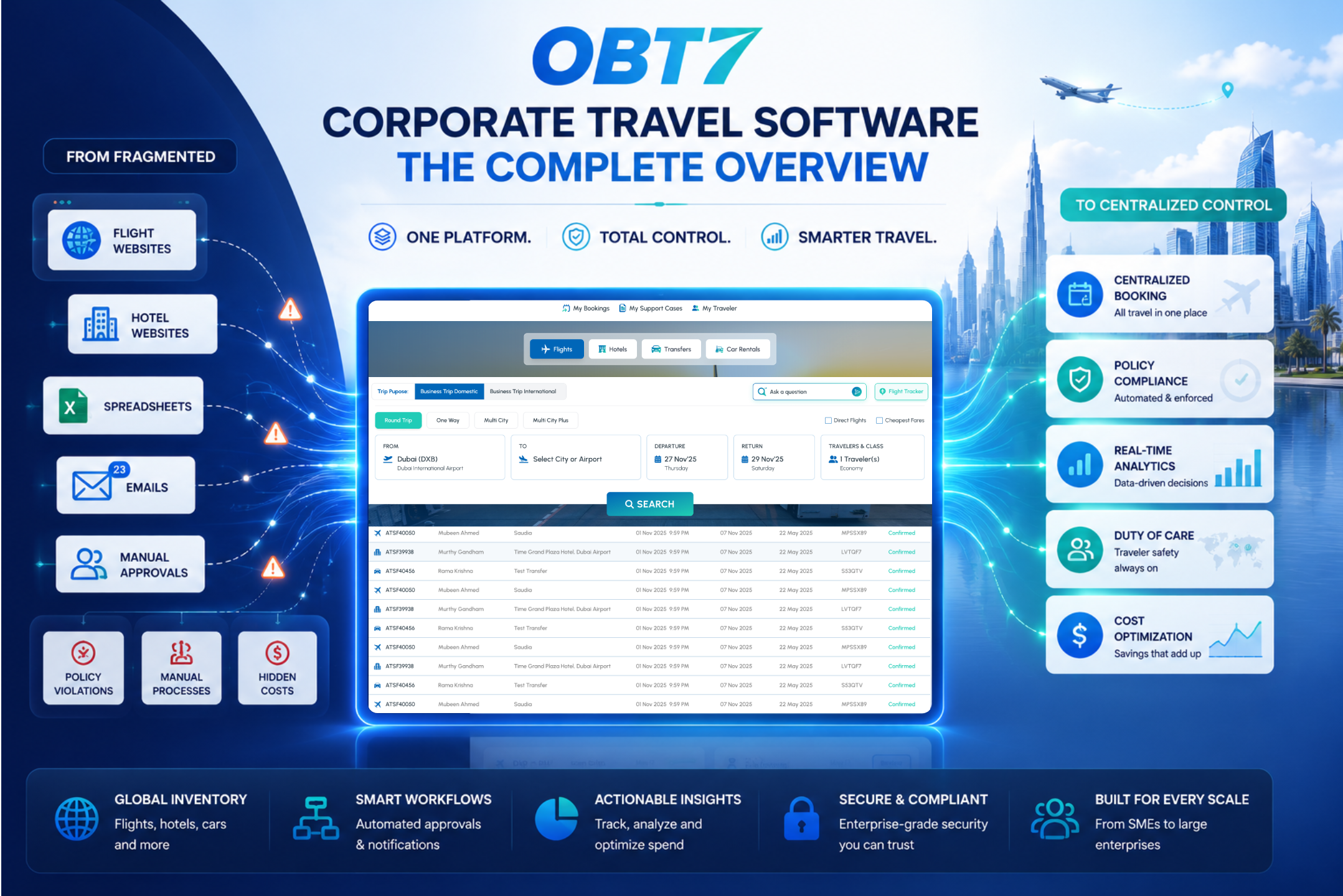 Corporate Travel Software The Complete Overview